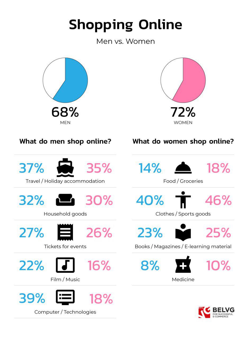 BELVG statistics 