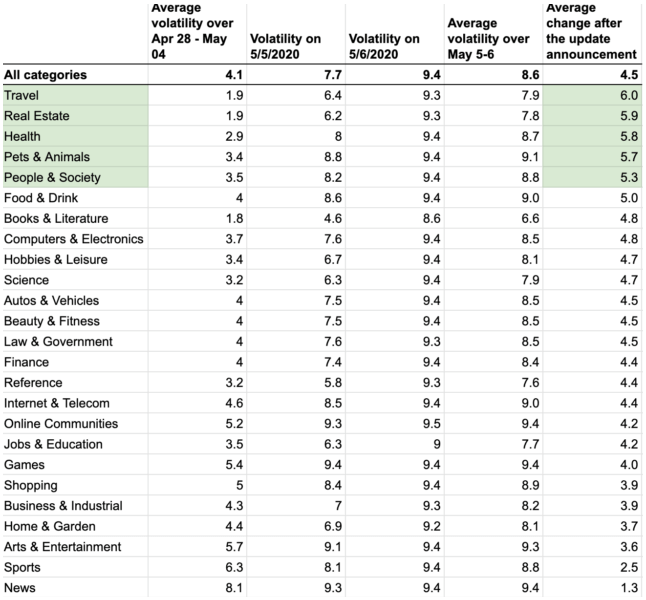 Breakdown volatility by industry