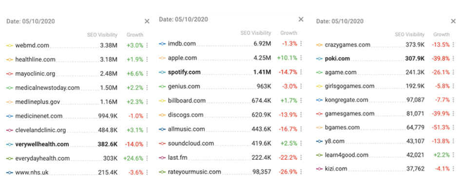 semrush-Search-Metrics 2020